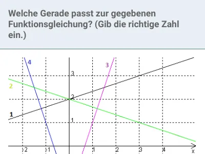 Lineare Funktionen - Ablesen am Graphen