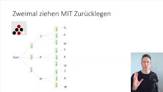 Mehrstufige Zufallsexperimente, Baumdiagramm, Pfadregeln