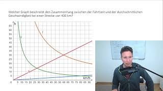 (Umgekehrte) Proportionalität graphisch