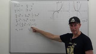 Potenzfunktionen mit natürlichem Exponent - Schnittpunkte der Graphen