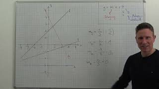 Lineare Funktionen - Graph und Funktionsterm