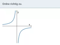 Potenzfunktionen - negativer Exponent