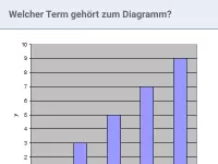 Terme - Berechnung von Termwerten