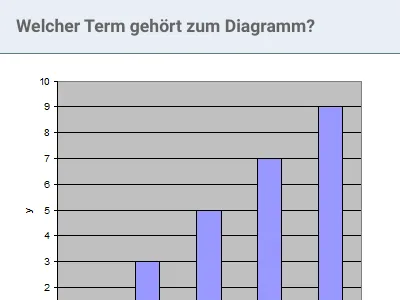 Terme - Berechnung von Termwerten