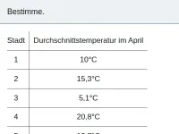 Negative Zahlen und Betrag