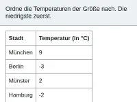 Negative Zahlen und Betrag