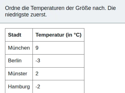 Negative Zahlen und Betrag