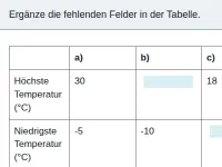 Negative Zahlen und Betrag
