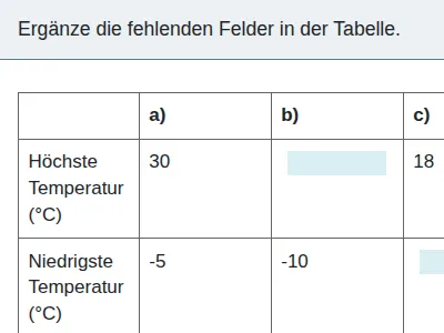 Negative Zahlen und Betrag