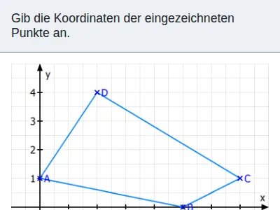 Koordinatensystem