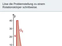 Integral - Volumen von Rotationskörpern