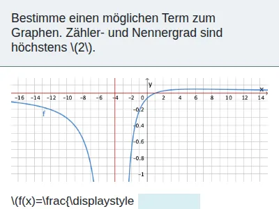 Gebrochen-rationale Funktionen - Funktionsterm und Graph